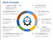 รับออกแบบ วางระบบ ติดตั้ง กล้องวงจรปิด