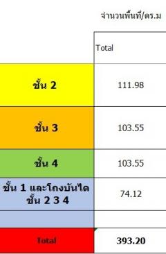 ให้เช่าตึกพานิชย์ 4ชั้น *ติดบีทีเอส ทองหล่อ (สามารถทำกัญชาได้)(N.868)-202401301443201706600600209.jpg