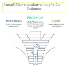 ขายที่ดินริมทะเล สุดพิเศษ -โอกาสการลงทุนที่คุณไม่ควรพลาด ขนาด 100 ตารางวา อ.ละแม จ.ชุมพร โทร 06-2909-6662-202503202132271742481147094.jpg