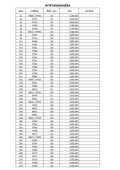 ขายที่ดินโคราช ติดถนน แบ่งแปลงหลังตลาดเทิดไท ใกล้มินิบิ๊กซีเพียง 100 เมตร คุณโอ๋ 098-097-8715-202503251050331742874633549.jpg