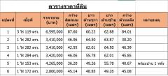 ขายที่ดินติดถนน แบ่งแปลง นครปฐม ใกล้เซเว่นเพียง 1 กม. -202504181509511744963791239.jpg