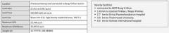 P27LR2504005 ขายที่ดิน เนื้อที่ 2-1-91 ไร่ ติดถนนจรัญสนิทวงศ์