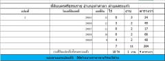 ขายที่ดินติดทะเล (แบ่งขาย )45-3-21.0 ตร.วา  อำเภอท่าศาลา นครศรีธรรมราช-202505151433111747294391896.jpg