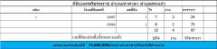ขายที่ดินติดทะเล (แบ่งขาย )45-3-21.0 ตร.วา  อำเภอท่าศาลา นครศรีธรรมราช-202505151433121747294392513.jpg
