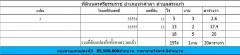 ขายที่ดินติดทะเล (แบ่งขาย )45-3-21.0 ตร.วา  อำเภอท่าศาลา นครศรีธรรมราช-202505151433131747294393092.jpg
