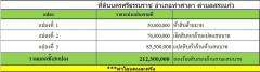 ขายที่ดินติดทะเล (แบ่งขาย )45-3-21.0 ตร.วา  อำเภอท่าศาลา นครศรีธรรมราช-202505151433131747294393684.jpg