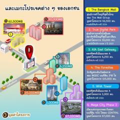 CM04293 ขายดาวน์ คอนโด ออริจิ้น เพลส บางนา Origin Place Bangna (IP HAMPTON ZONE) ซอย บางนา-ตราด 48-202505231253391747979619772.jpg