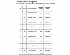 ขายโกดัง โรงงาน คลังสินค้า พร้อมที่ดิน 22 ไร่เศษ ถนน 304 ตำบลท่าตูม อำเภอศรีมหาโพธิ ปราจีนบุรี ใกล้โรงพยาบาลจุฬารัตน์ 304 อินเตอร์-202506161409121750057752041.jpg