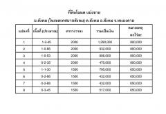 ด่วนๆ ที่เปล่าแปลงสวยๆ โฉนดครุฑแดง รังวัดแบ่งแปลงแล้ว มีเพียง 8 แปลงเท่านั้น -202506172147201750171640786.jpg