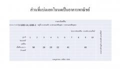 ที่สวย ทำเลดี ติดถนน จังหวัดพระนครศรีอยุธยา ( ตรงข้ามพพิธิภัณฑ์ต้ังภักดธีรรม )-202506200947591750387679470.jpg