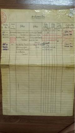 ขายด่วนที่ดินพร้อมหอพัก ใจกลางเมือง หลัง บขส. ขนส่ง – ใกล้บิ๊กซี – ใกล้ถนนคลังอาวุธ จังหวัดอุบลราชธานี-202508260941381756176098260.jpg