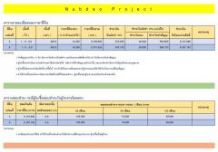 ขายที่ดินพัทยา ซอยพรประภานิมิตร 34 แยก 10 (ฮอสชูพ้อย) หนองปรือ บางละมุง ชลบุรี ติดร้านอาหารครัวนับดาว-202511081255081762581308735.jpg