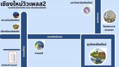 ขายคอนโดเชียงใหม่วิวเพลส 2 พร้อมอยู่ ติดถนนมหิดล ใกล้เซ็นทรัลแอร์พอร์ต, สนามบินเชียงใหม่-202512140433471765661627394.jpg