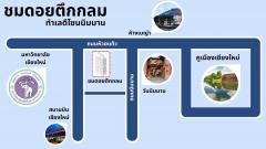 ขาย Chom Doi Condominium(ตึกกลม) คอนโดใกล้ มช. นิมมาน เมญ่า เชียงใหม่-202512141219351765689575702.jpg